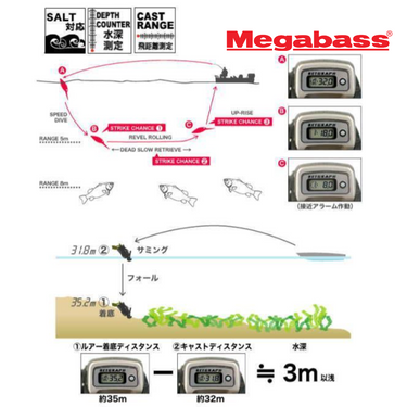 Megabass - Retgraph RG Reel Series