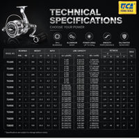Tica - Talisman TG Series
