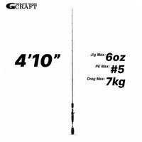 Gcraft- After Burner Rod Series