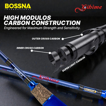 Bossna - Rihime Series