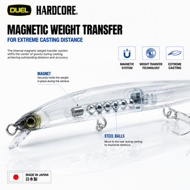 DUEL -  HARDCORE R9/R11/R13 90mm/110mm/130mm F1283/F1284/F1285 FLOATING FISHING LURES