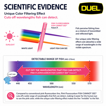 DUEL - PINK FLUOROCARBON FISH CANNOT SEE FLUOROCARBON 100%