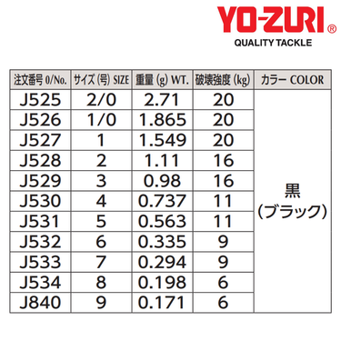 YOZURI - [HP]ROLLING SWIVEL w/SAFETY SNAP MADE IN JAPAN