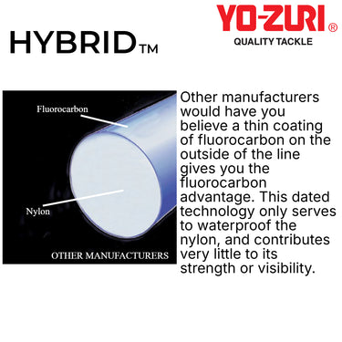 YOZURI - HYBRID PATENTED FLUOROCARBON / NYLON HYBRID CLEAR & CAMO GREEN 600YDS