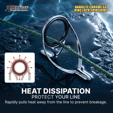 AMERICAN TACKLE - NANOLITE CHROME SS RING LOCK SPINNING GUIDE 64NCRLS FISHING ROD GUIDE