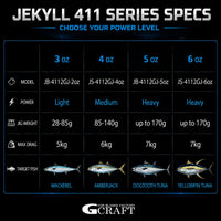 Gcraft - Jerky 411 Rod Series